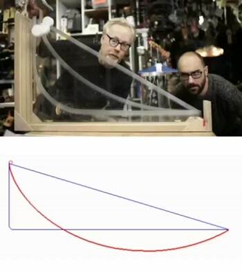 A Cool experiment